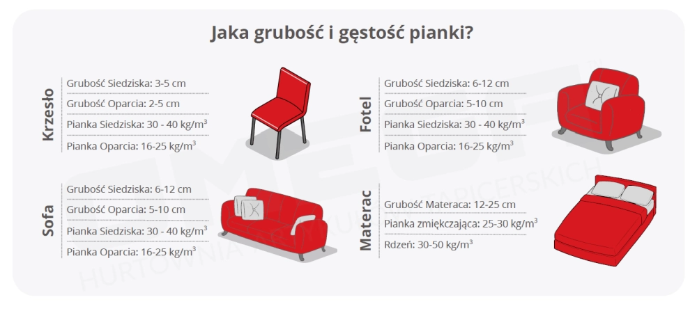 pianka tapicerska jaka grubość?